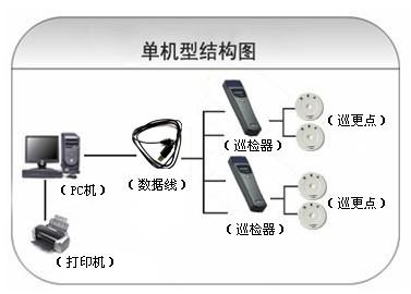 珠海横琴新区巡更系统六号