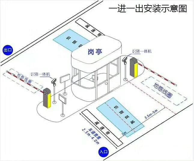 珠海横琴新区标准manbext登陆
系统安装图