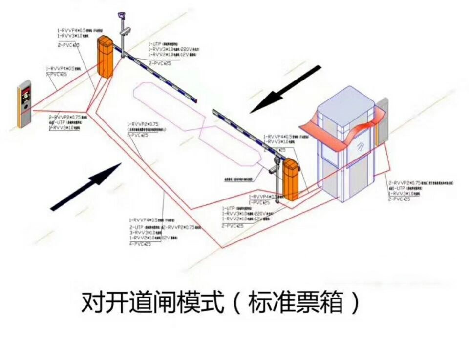 珠海横琴新区对开道闸单通道收费系统